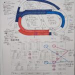 【中山競馬場コースの特徴】