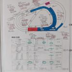 【阪神競馬場のコースの特徴】